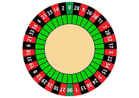 roulette wheel and table layout