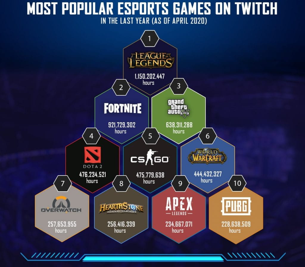 The Evolution of eSports 🎮 History and Most Significant Events